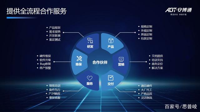 全流程深度服务 从研发起点赋能合作伙伴成长